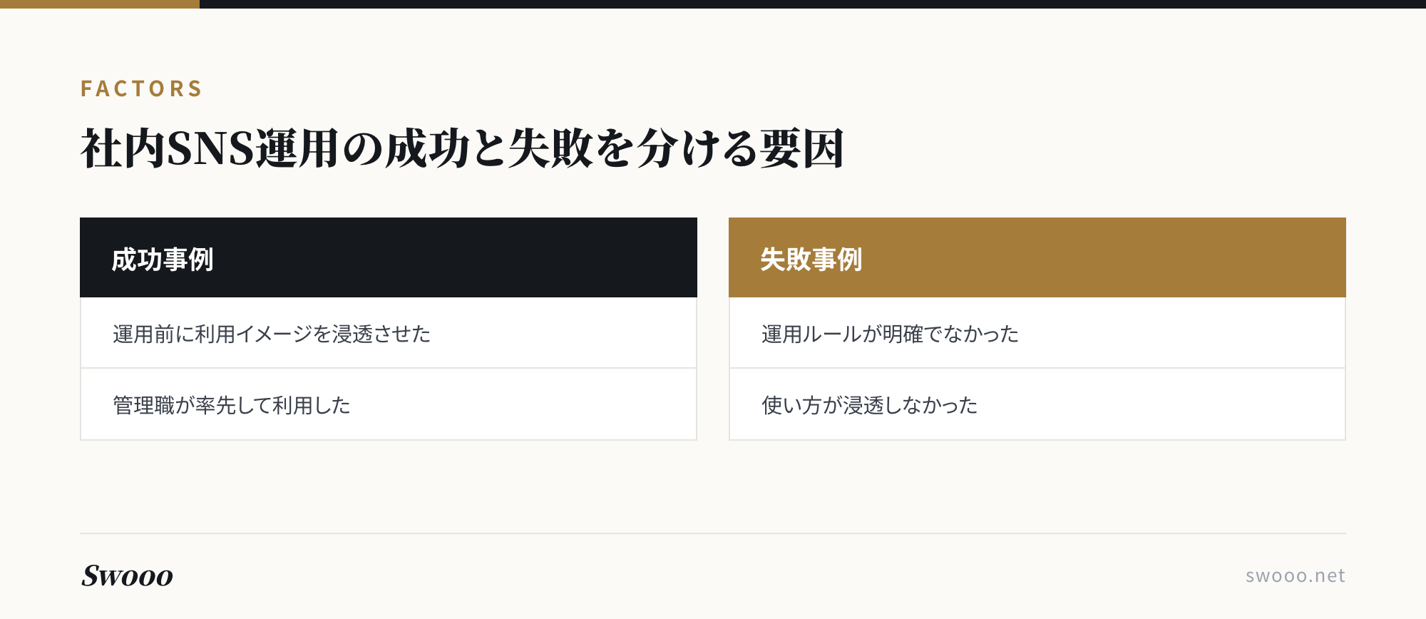 図解: 社内SNS運用の成功要因と失敗要因の比較