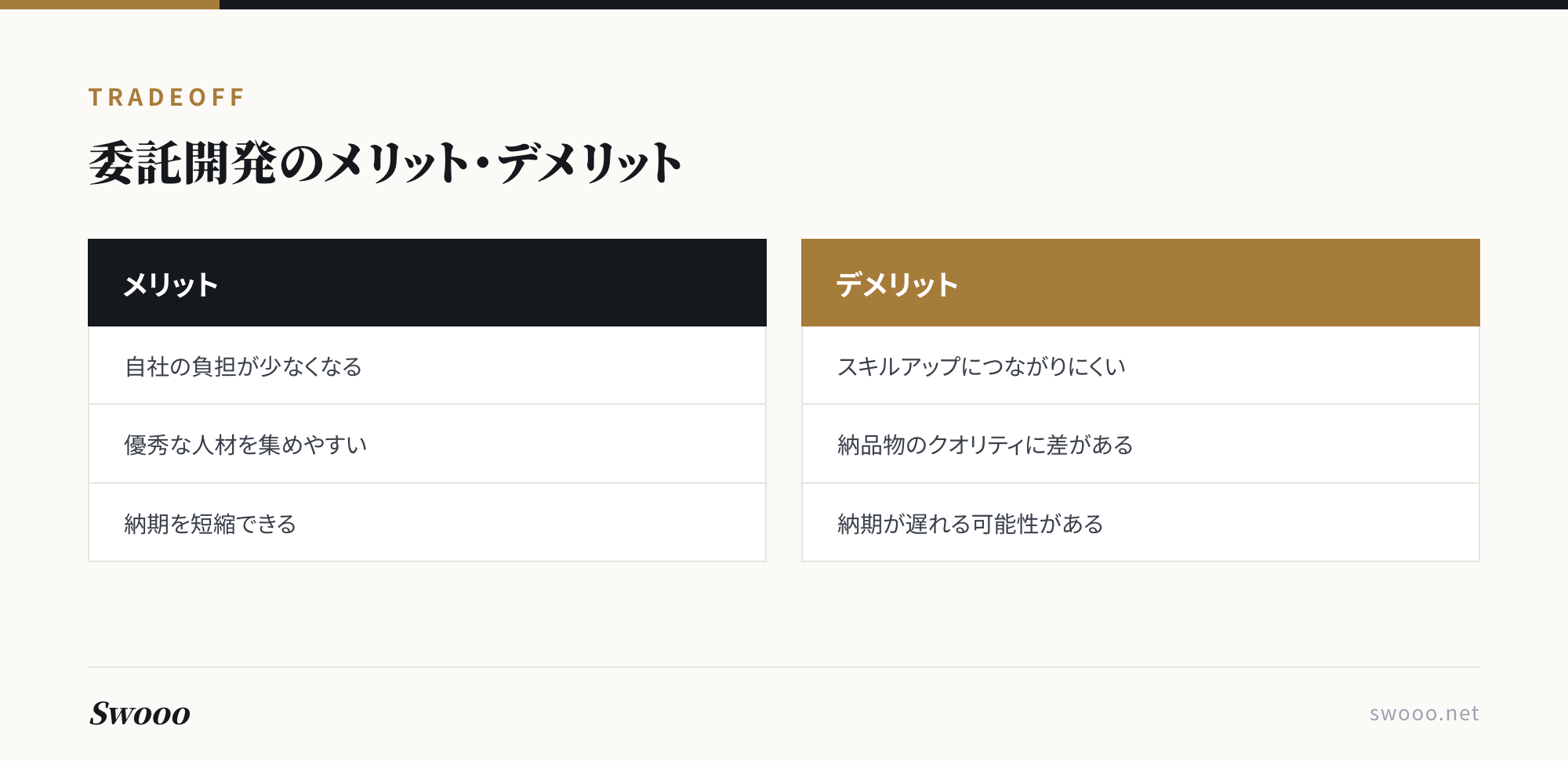 図解: 委託開発のメリットとデメリットの比較