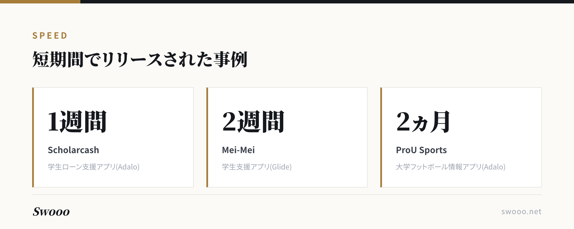 図解: ノーコードで短期間リリースされた事例の開発期間