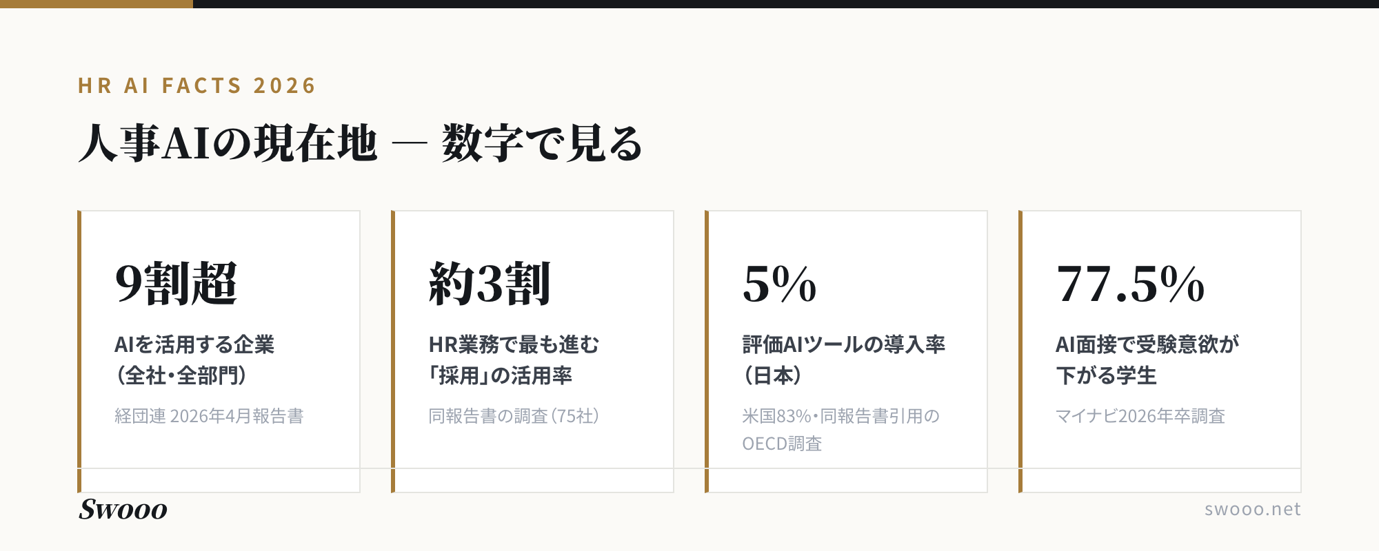 図解:人事AIの現在地。企業全体のAI活用率と人事業務での活用の濃淡