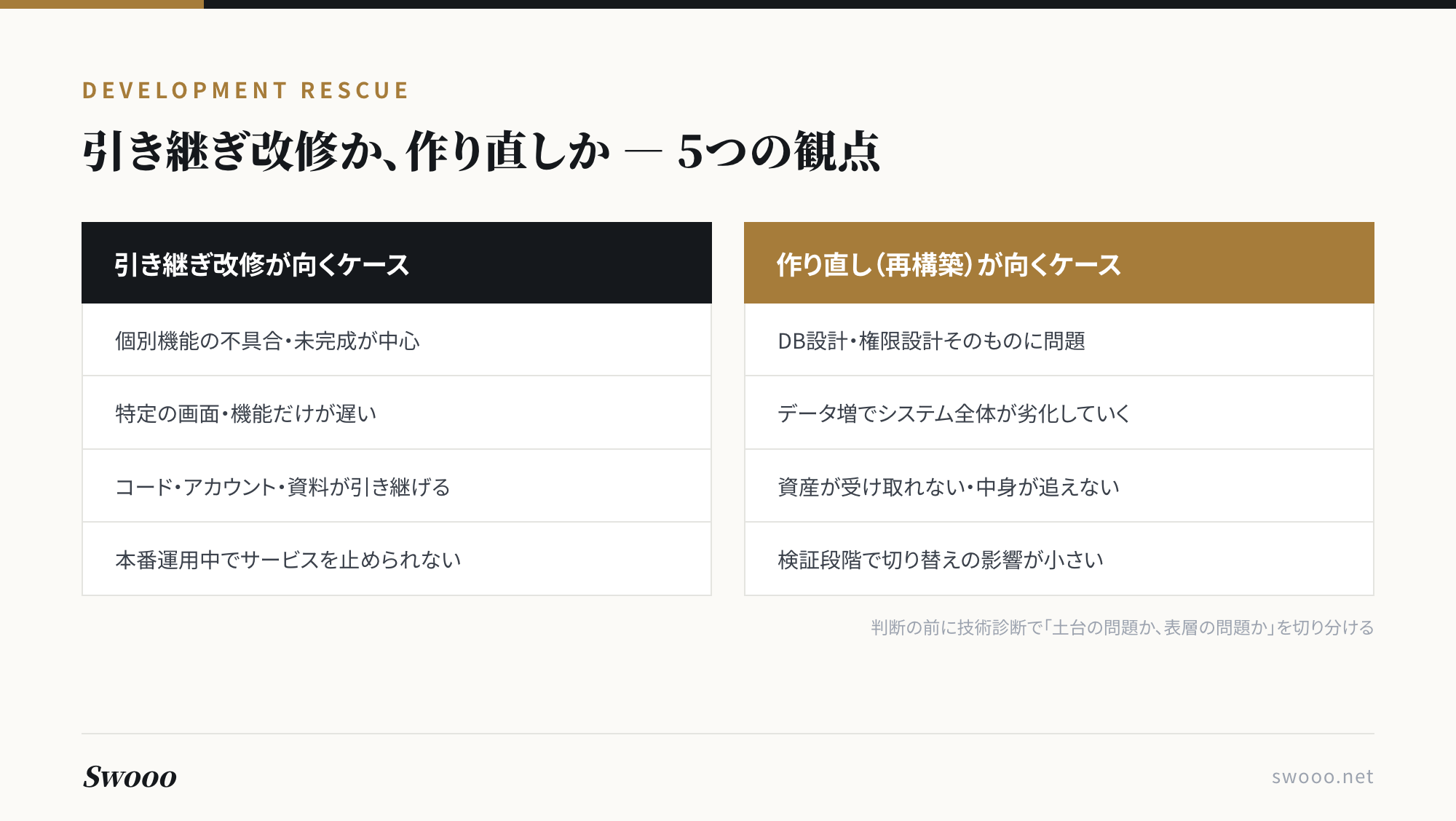 図解:引き継ぎ改修が向くケースと作り直しが向くケースの比較