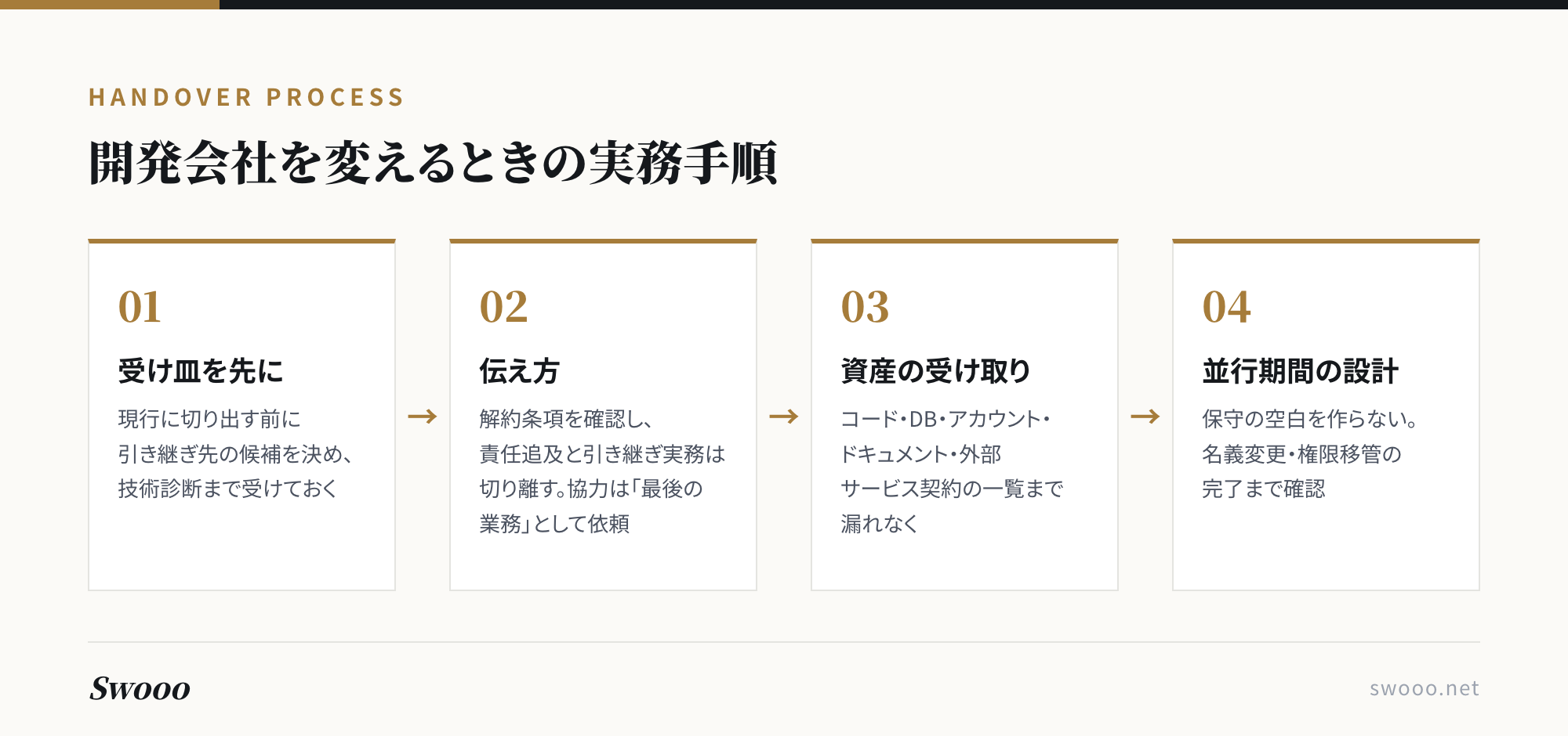 図解:開発会社を変えるときの実務手順4ステップ
